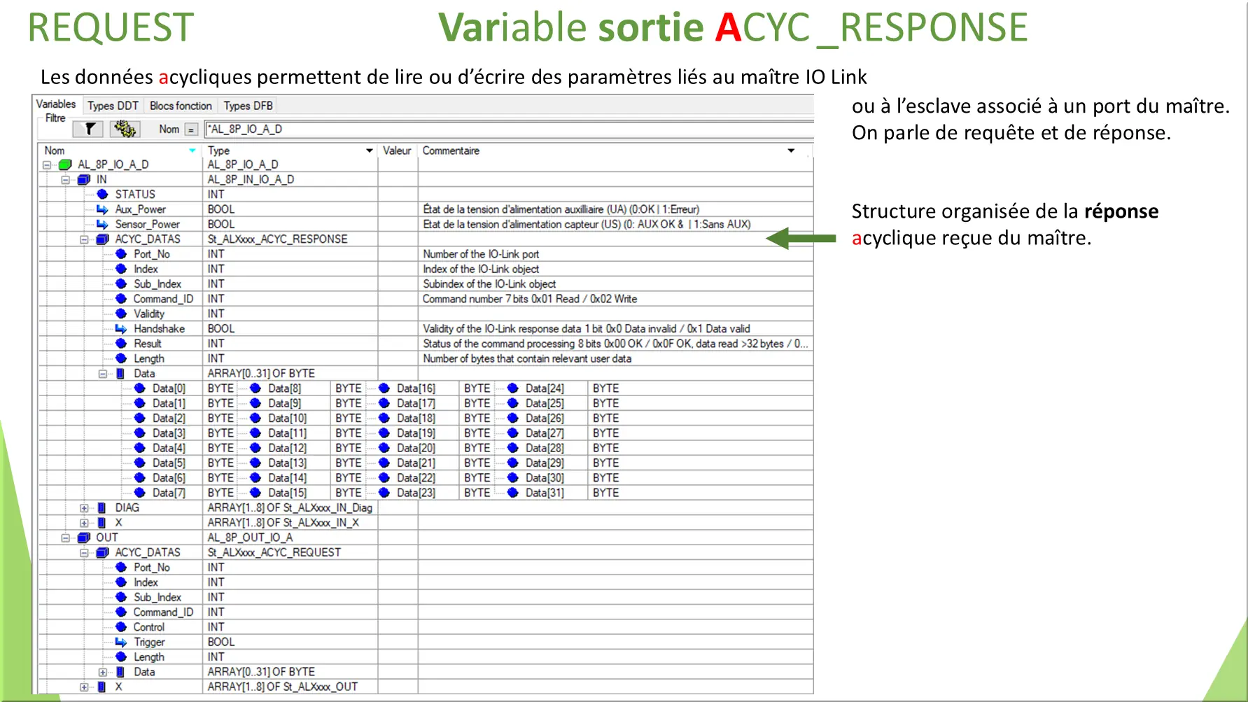 Variable sortie ACYC
